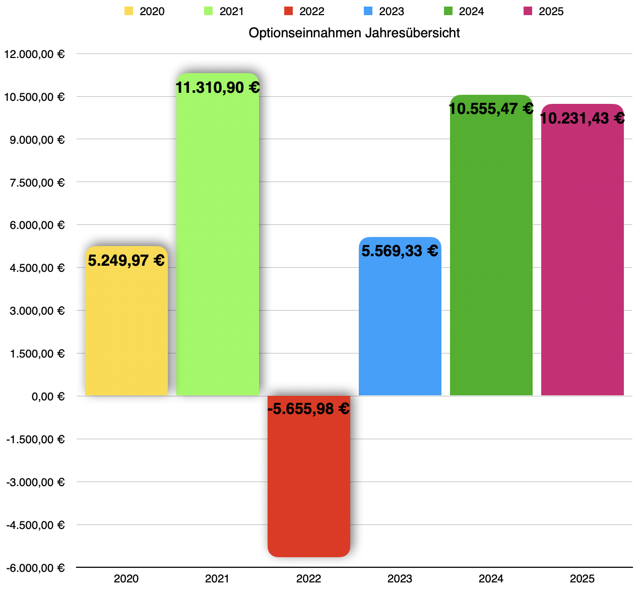 Finanzdenken Opt Jahre 26 Finanzdenken Opt Jahre 26