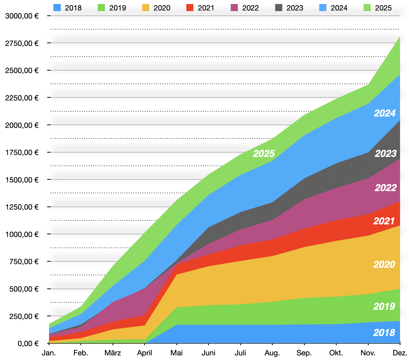 Finanzdenken_Dividendeneinnahmen Jahre 26 Finanzdenken_Dividendeneinnahmen Jahre 26
