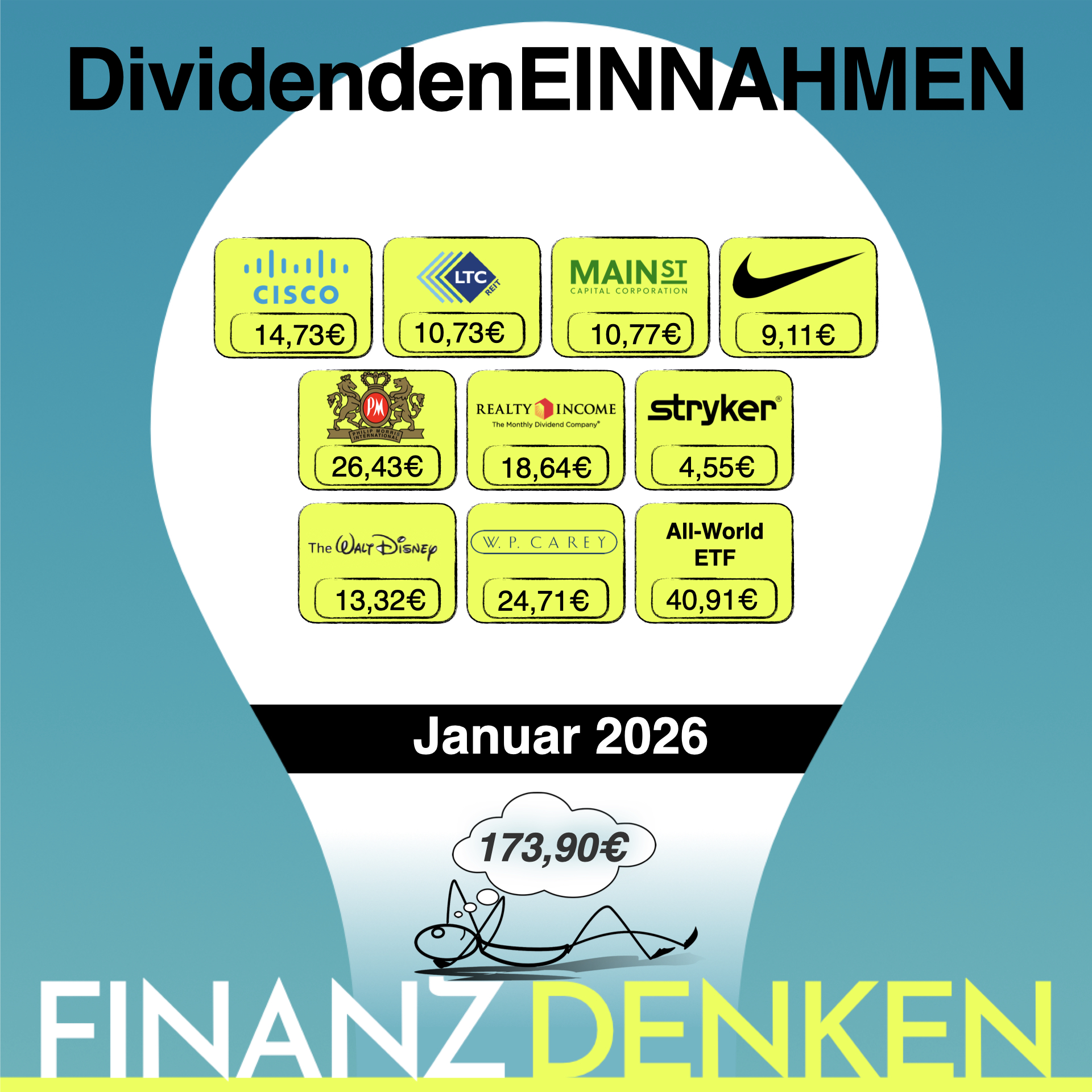 Finanzdenken Div 2601 Finanzdenken Div 2601