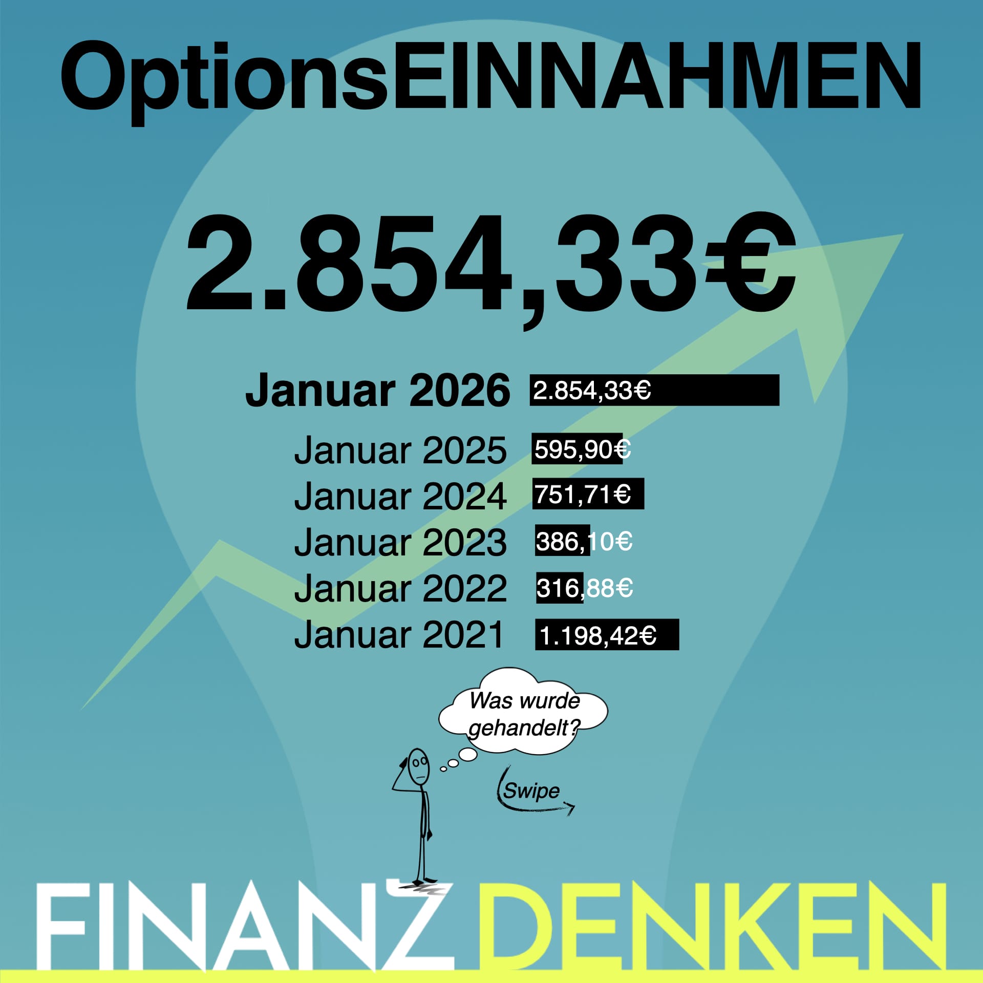 Finanzdenken Opt 2601 Finanzdenken Opt 2601